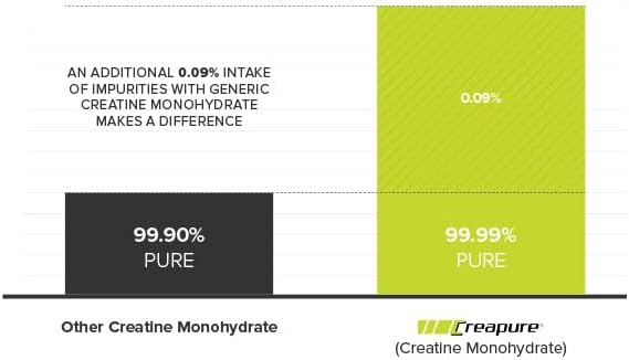 MTS Nutrition Creapure Creatine Powder - Muscle Growth &amp Recovery Supplement - 80 Servings Unflavored