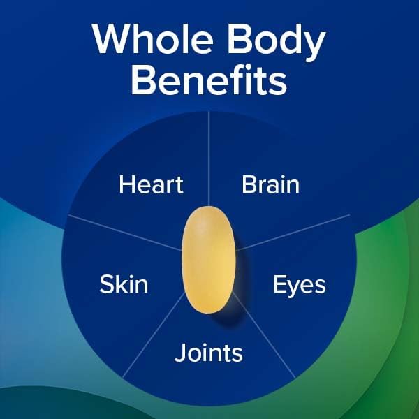 GNC Triple Strength Fish Oil Omega 3 Supplement 1000mg EPA and DHA Supports Heart Brain Skin Eye and Joint Health 60 Softgels