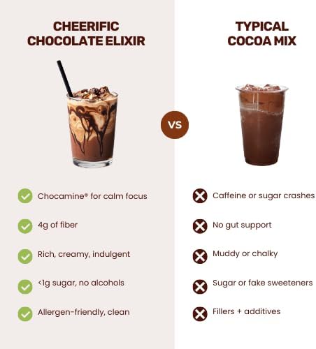 Dark Chocolate Superfood Powder - 17 Organic Superfoods + Prebiotic &amp Probiotics + More - Keto Friendly - Supports Positive Mood Gut Health - Vegan Gluten Free Non-GMO - 30 Day Supply
