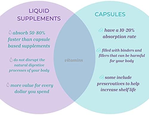 Life Solutions Vitamin B2 - Liquid Dietary Supplement with 50mg Riboflavin Per Serving - Highly Bioavailable Pharmacist Formulated Rapid-Sorb Technology for Efficient Nutrient Absorption - 16 fl oz