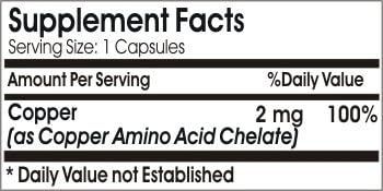 Chelated Copper 2mg ~ 100 Capsules - No Additives ~ Naturetition Supplements