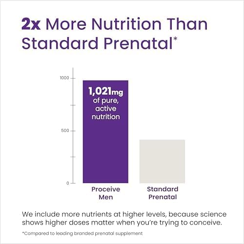 Proceive Tailored Fertility Supplement for Men Pre Conception Vitamins Minerals and Amino Acids With Vitamin D Zinc Folate Selenium and COQ10 Men's Pre Pregnancy Multivitamin 60 Vegan Capsules