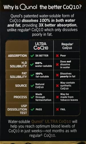 Qunol Ultra CoQ10 100mg 3x Better Absorption Patented Water and Fat Soluble Natural Supplement Form of Coenzyme Q10 Antioxidant for Heart Health 120 Count Softgels