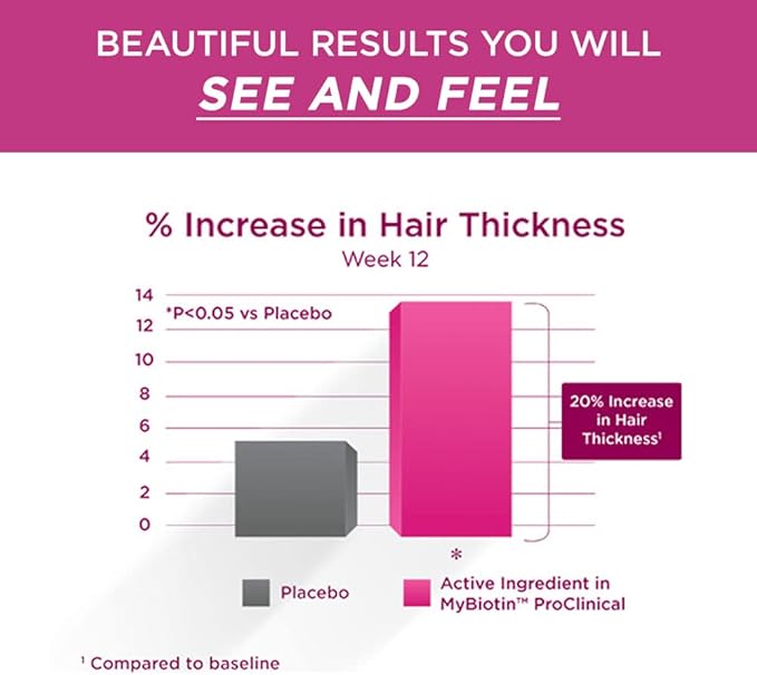 Purity Products MyBiotin ProClinical Gummies - Thicker Hair Starting in 3 Weeks &amp Fights Wrinkles - MB40X Biotin Matrix w/Astaxanthin - 40X More Soluble vs Ordinary Biotin 30 Berry Gummy Chews