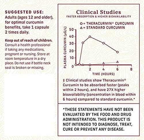 Better Curcumin - Theracurmin Curcumin 90 mg - 27X Bioavailable Turmeric* - High Absorption Low Dose (3 Bottles)