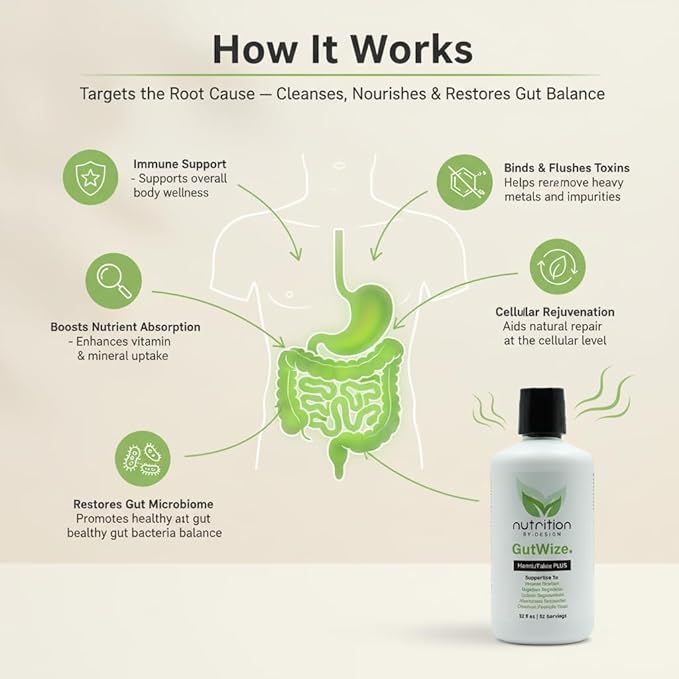 GutWize Total Health Bundle – 2 Bottles 100% Postbiotic + 2 Bottles Humic/Fulvic Blend – Gut &amp Digestive Support Microbiome Balance Natural Wellness Supplement Pack