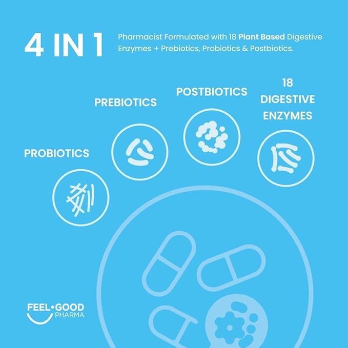 Feel Good Digestive Enzymes 4-in-1 Synbiotic+ – with Prebiotics Probiotics &amp Postbiotics – Gut Health Digestion &amp Bloating Relief – Pharmacist Formulated for Adults