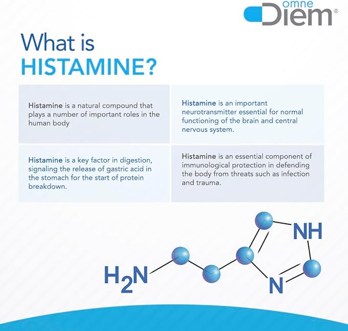 Omne Diem Histamine Digest DAO 30000 HDU - 120 Caps - Histamine Neutralizing Enzyme - Relieve Histamine Intolerance with Diamine Oxidase
