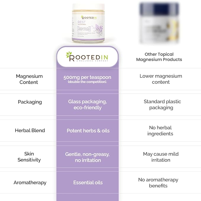 Rooted in Rest Magnesium Lotion for Sleep – Science Backed Sleep Aid – 2X More Magnesium Chloride – Fast Effective Relaxation with Lavender Passion Flower &amp Chamomile - Made in USA – 4 oz