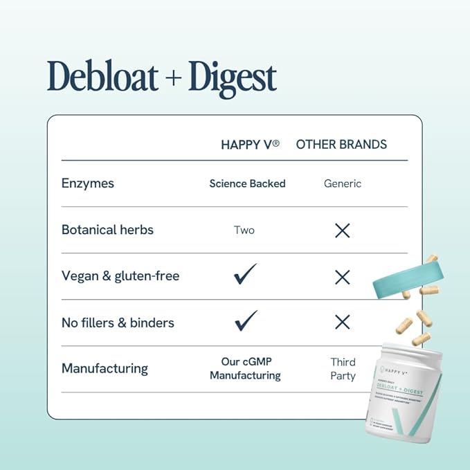 Happy V Debloat + Digest – Digestive Enzymes for Women to Support Bloating Gas Constipation Gut Health and Nutrient Absorption – Stomach Comfort &amp Digestion Support Supplement – 60 Vegan Capsu