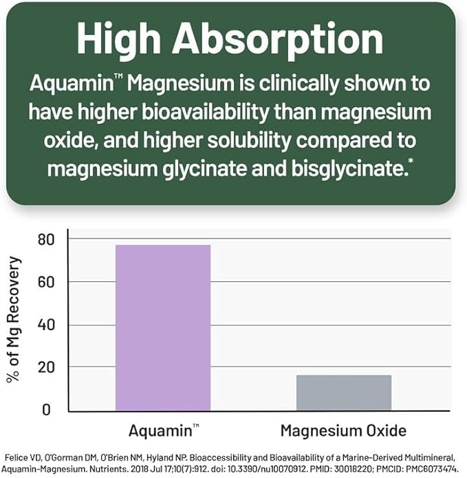 Smarter Nutrition Marine Magnesium Supplement 300mg - Naturally Sourced Clinically Tested Magnesium + Avocado Oil &amp AstraGin for High Absorption - Non-GMO (90 Count (Pack of 1))