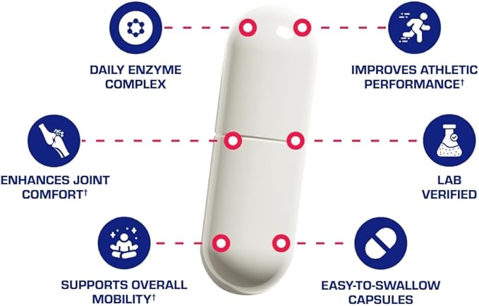 Nutra Disc &amp Joint Support Supplement - Clinically Formulated Restorative Cartilage Ligament and Tendon Supplement with Patented Meriva Curcumin &amp Glucosamine and Chondroitin for Adults - 90 S