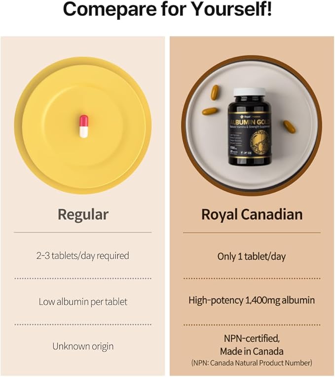 Royal Canadian Albumin Gold 1700mg | Liver Function | Fatigue Recovery | Immune System (30 x 1700mg Capsules)