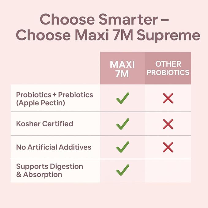 Maxi Health Acidophilus Probiotic – 7M Supreme with Bifidobacterium &amp Prebiotic Apple Pectin – Digestive &amp Immune Support Gut Health Gas &amp Bloating Relief – Kosher 120 Veggie Capsules