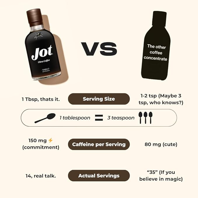 Jot Coffee Concentrate (Cinnamon Dolce) High Caffeine Cold Brew Coffee Concentrate Liquid for Iced Coffees Instant Espresso Hot or Cold Instant Coffees - Makes 14 Cups 150mg Caffeine/Tbsp No Sugar