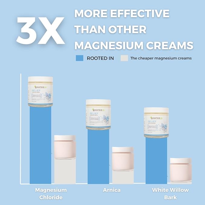 Rooted In Relief Magnesium Cream – 500mg Magnesium Chloride per Teaspoon – Enriched with Arnica Comfrey &amp Botanical Blend – Targeted Muscle Support &amp Topical Relaxation – 4 oz Glass Jar