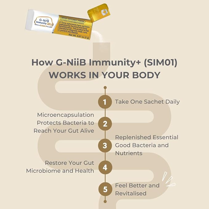 Immunity Elite (SIM01 Synbiotic Formula) - Potent Live probiotics and Added prebiotics to Support Immunity Regularity Sleep Mood and Skin - 5X More Effective in Reaching the Gut Alive