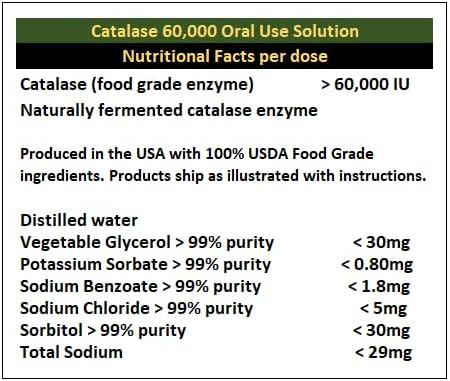 Catalase 60000 - Science Smart - Unique - Highest Potency Full Absorption Enzyme Supplement. 93 doses for 3 Months use. (30mL).
