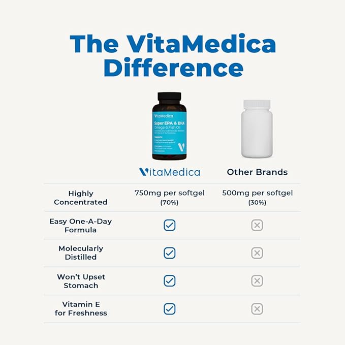High-Potency Super EPA/DHA Fish Oil 750mg of Essential Omega-3 Fatty Acids | EPA &amp DHA | Heart Health Brain Health Immune System Health