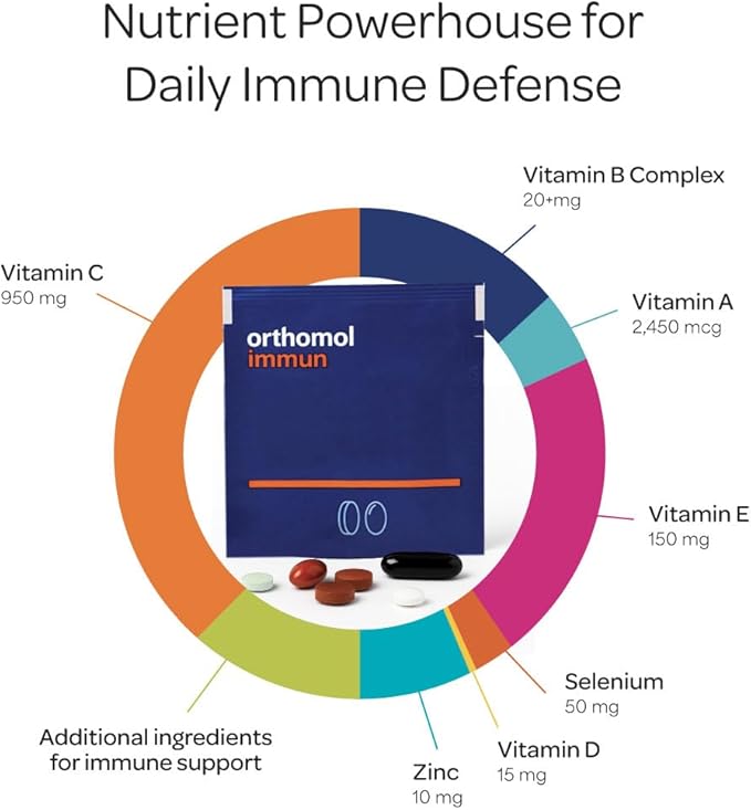 Orthomol Immun Immune Support Supplement Tablets &amp Capsules for Adults with Vitamin C Zinc Selenium Iodine Vitamin D E AB Calcium 25+ Immune Boost Nutrients for Daily Health (30 Day Supp