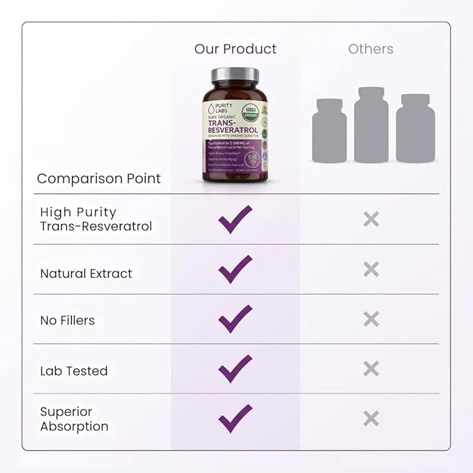 Purity Labs Trans-Resveratrol Supplement 5000 mg Equivalent per Serving with Quercetin USDA Organic High Potency Antioxidant Vegan Capsules 90 Count