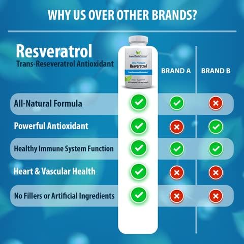 100% Natural Resveratrol Supplement - Trans-Resveratrol Supports Aging - Antioxidants Supplement Promotes Immune System &amp Joint Support (60 Capsules)