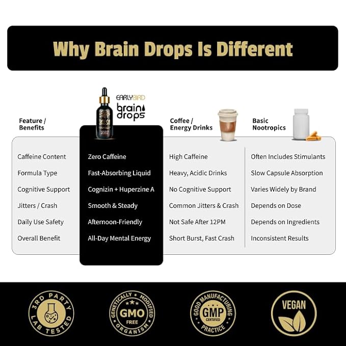 EarlyBird Brain Drops Brain Supplements for Memory and Focus Vitamin B Complex with Cognizin Citicoline Huperzine A B6 Folate and B12 Memory and Cognitive Support Non-Caffeinated Vegan Formula