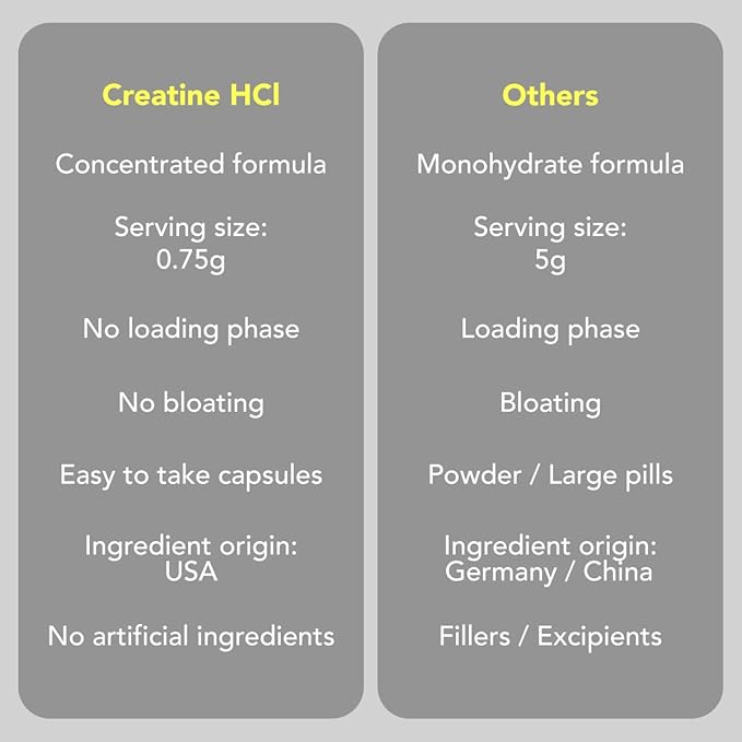 AMANDEAN Premium Creatine HCl &amp Marine Collagen Bundle. USA-Made CON-CRET. 7X Concentrated. Wild-Caught Hydrolyzed Fish Collagen Protein. Anti-Aging. Support Recovery &amp Lean Muscle. Healthy Sk