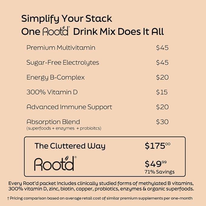 Root'd Multivitamin Powder for Men - 24 Vitamins &amp Minerals with 3X Electrolytes 9 Organic Superfoods Probiotics &amp Enzymes Sugar-Free Multivitamin &amp Hydration | 30 Vitamin Drink Mix Pac