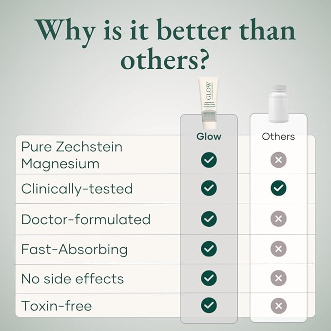 Glow Botanica Magnesium Lotion with Collagen - Calming Magnesium Cream - Bedtime Routine Sleep Lotion - The Highest Concentration of Genuine Zechstein Magnesium Chloride (Pack of 1)