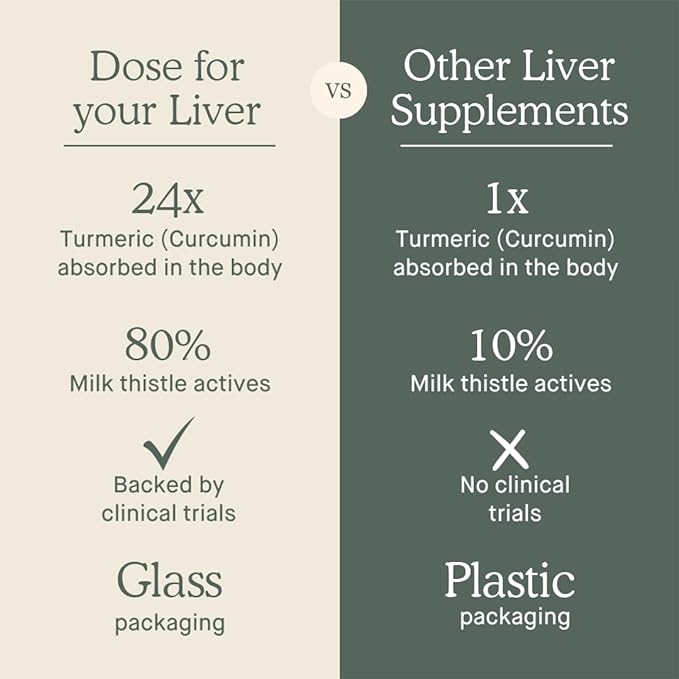 DOSE for Your Liver Support Supplement Shot| Non GMO Vegan Gluten Free Kosher Pareve | 16oz (9 Bottles) &amp 2oz Shot Glass (2 Glasses)