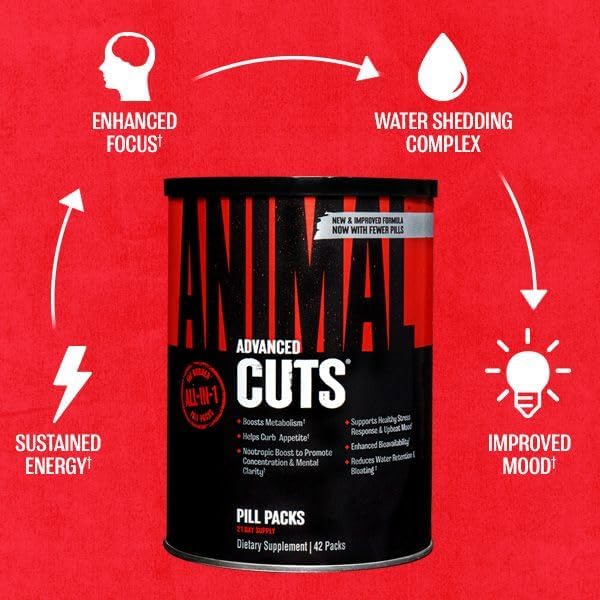 Animal Cuts Thermogenic Fat Burner - Weight Loss Pills for Women and Men for Metabolism Energy Focus and Nootropic Brain Support with Ketones Appetite Suppressant Diet Pills 42 Packs
