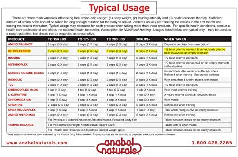 Anabol Naturals Amino GHReleasers Pre-Workout Amino Acid Supplement – MetaboEnhancer with L-Glutamine and L-Arginine for Lean Muscle 500 Capsules