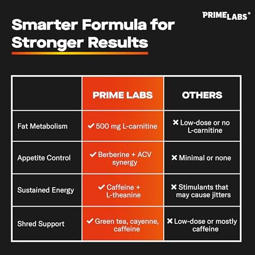 Prime Labs Creatine HCl + Thermogenic Burner