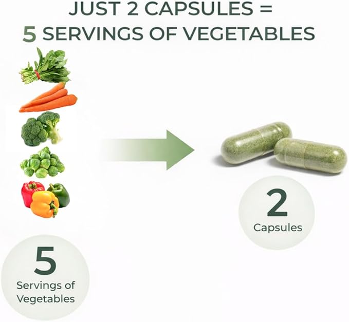 Consult Health Nature's Treasure 60 Mega Fruit and 60 Veggie Capsules100% Whole Natural Green and Red Superfood Plant Based Nutrition Supports Energy Levels Grown and Made in the USA - (2Pack)