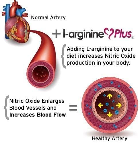 L-Arginine Plus Powder with 5110 mg L-Arginine and 1010 mg L-Citrulline - Nitric Oxide Supplement for Blood Flow and Circulation - Grape Lemon Lime Raspberry 13.4 Ounces Each - 3 Pack