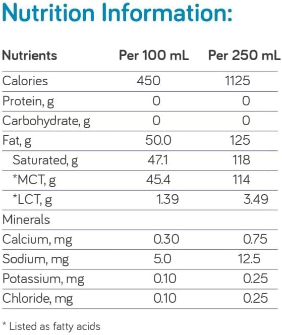 Liquigen - Emulsified MCT Oil - 8.5 Fl Oz Bottle (Case of 4)