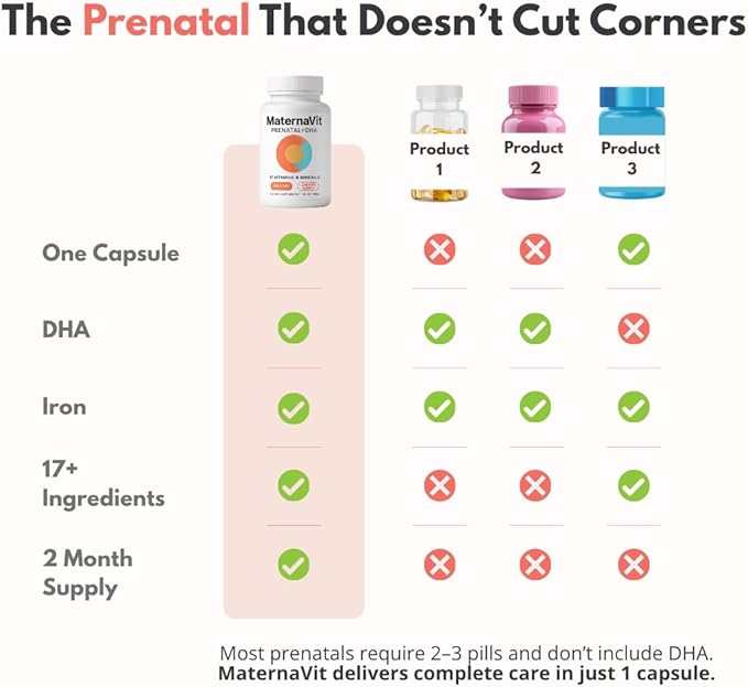 MaternaVit 1 a day Prenatal vitamins for women 2 month: Folic acid Fish Oil Omega 3 DHA/EPA Vitamin D3 B6 Vitmain B12 C E Calcium Iron Magnesium Zinc supplement FSA eligble multivitamin