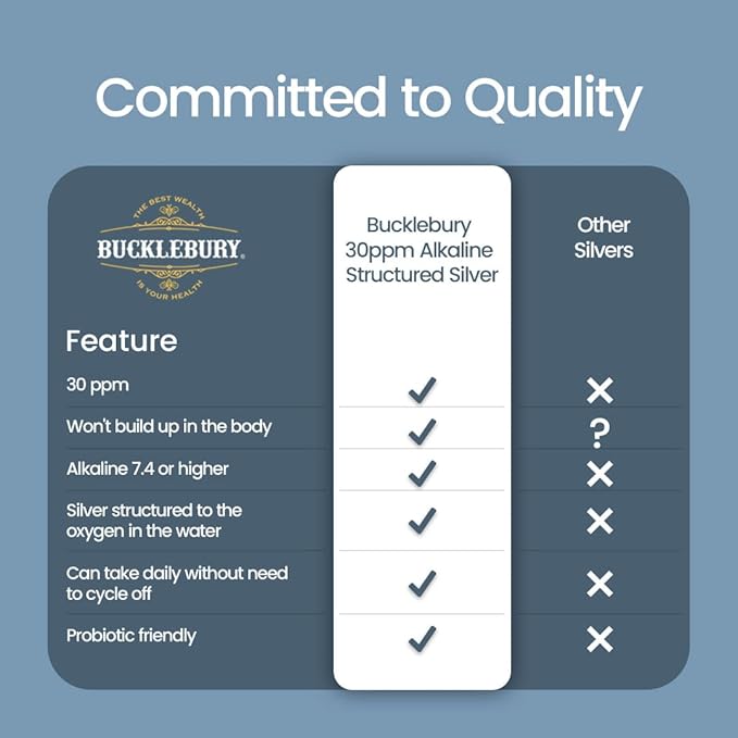 Bucklebury Silver Solution Liquid 30ppm - pH Balanced Natural Alkaline Structured Colloidal Silver Liquid for Immune Support &amp Overall Health - Gluten Free Colloidal Drops for Adults &amp Pets -