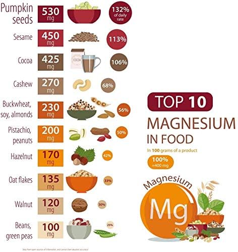 Chelated Magnesium Capsules 45 Servings - Supports Nerve and Muscle Function - 90 Capsules - by Suzy Cohen RPh