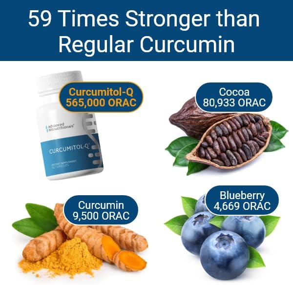 Advanced Bionutritionals Curcumitol-Q® – BioBDMC® Curcumin Supplement - Curcumin I II &amp III with Quercetin