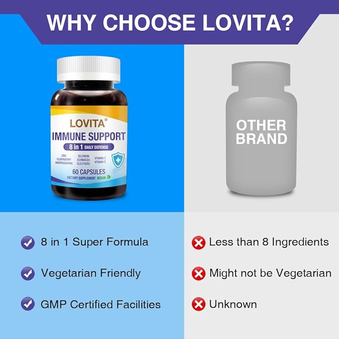 LOVITA Ultimate Stock Up Bundle - 6 Propolis Liquid &amp 6 Immune 8-in-1 Daily Defense Max Strength Support (12 Pc)