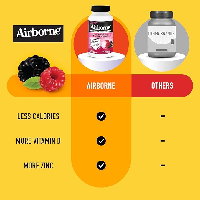 Airborne 1000mg Vitamin C + Zinc Immune Support Supplement Chewable Tablets Powerful Antioxidants Vitamins A C &amp E 116 Chewable Tablets Very Berry Flavor (2 Pack)