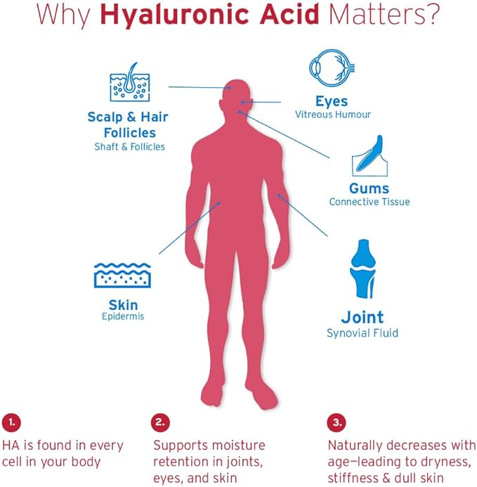 Hyalogic Hyaluronic Acid Chewable Lozenge - Chewable Tablets for Skin Care &amp Eyes – Vegan Sugar-Free and Berry Favored Hyaluronic Acid Supplements (60 Count)