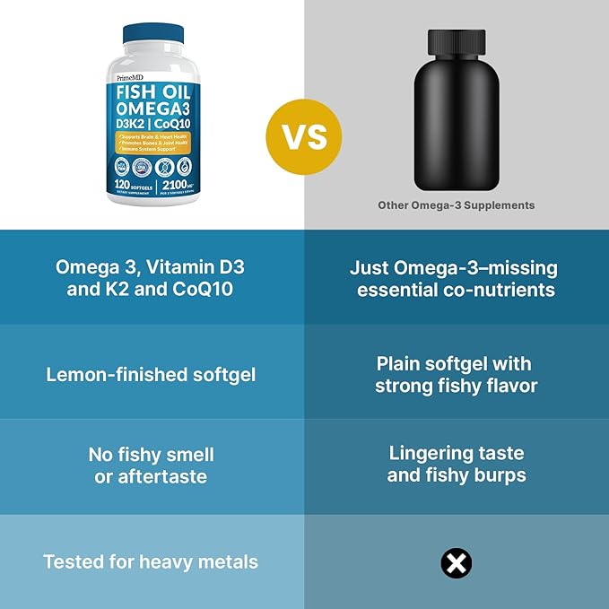 5-in-1 Fish Oil Omega 3 Supplements (2100mg) - Fish Oil with Vitamins D3 &amp K2 and CoQ10 - EPA DHA Omega 3 Supplement - Lemon Flavored Fatty Acid Supplements Pack of 2