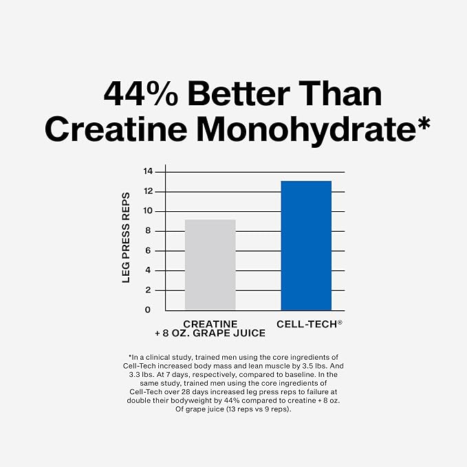MuscleTech Creatine Monohydrate Powder - Cell-Tech Creatine Powder Post Workout Recovery Drink Muscle Builder &amp Musclebuilding Creatine Supplement - Fruit Punch 6 lbs (56 Serv) - Packaging May V