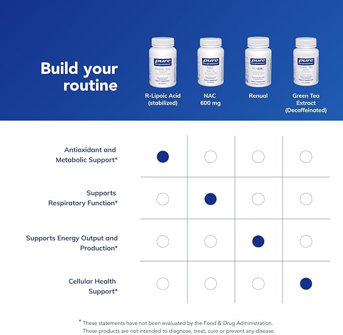 Pure Encapsulations R-Lipoic Acid (Stabilized) | Hypoallergenic Supplement with Enhanced Antioxidant Protection and Metabolic Support | 120 Capsules