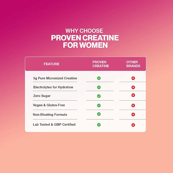 Gaspari Nutrition Proven Creatine for Women 5g of Creatine 5g of Collagen Vitamin C and Collagen Clean Natural Formula Electrolytes for Hydration (30 Servings Strawberry Lemonade)