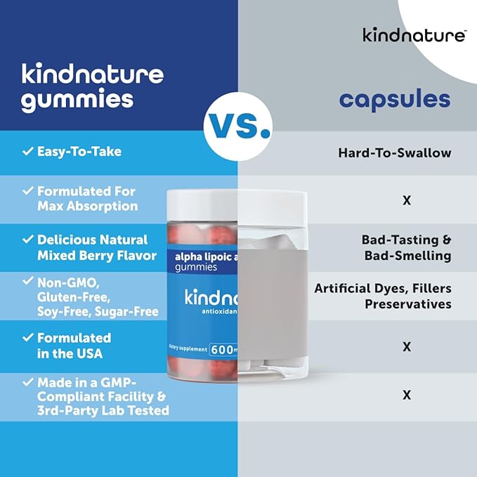 kindnature Alpha Lipoic Acid Gummies 600mg – Neuropathy Supplements – ALA for Nerve Comfort &amp Antioxidant Support – Sugar-Free Vegan Non-GMO – 90 Gummies