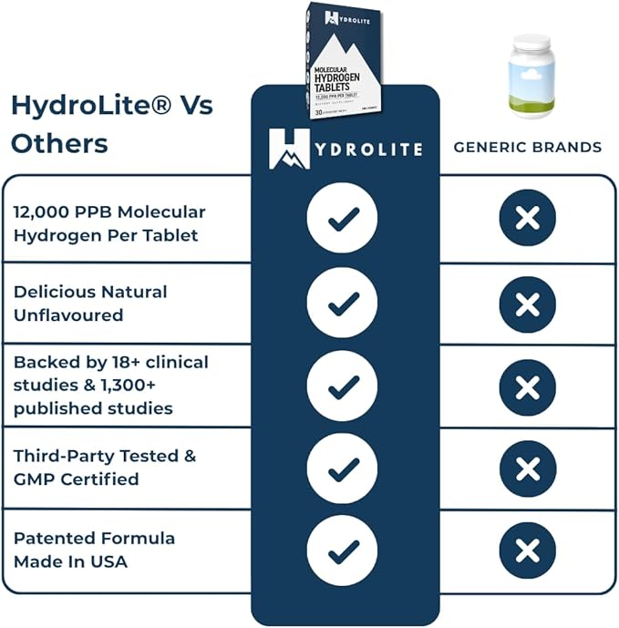 HydroLite Molecular Hydrogen Tablets for Drinking Water | Highest Concentration H2 12000 PPB | Antioxidant Detox | Made in USA 30 Tablets (Unflavored)